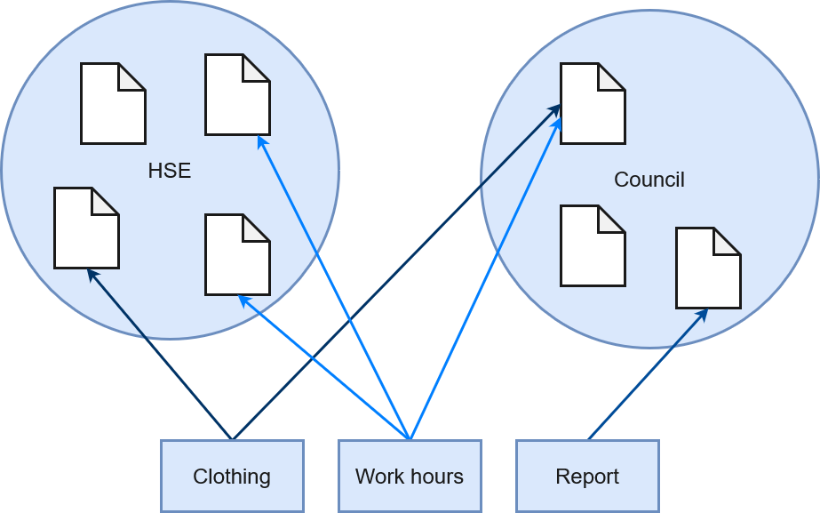 ContentRelations