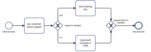 CPD interactive diagram.png