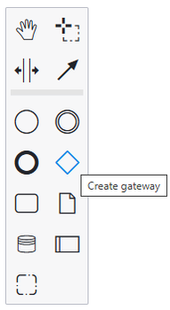 BPMN shapes toolbar