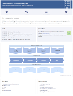 Startpage Management System.png