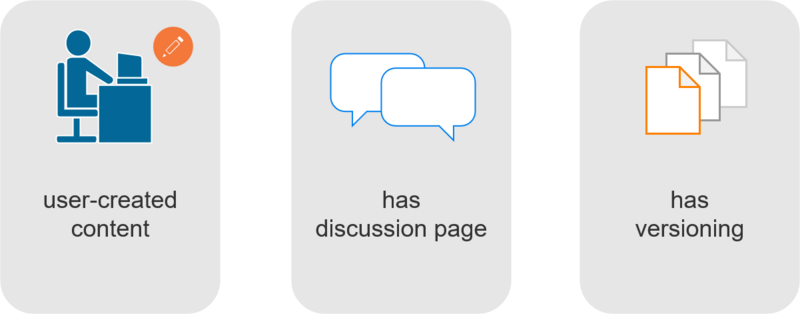 File:WikiPage.drawio.png