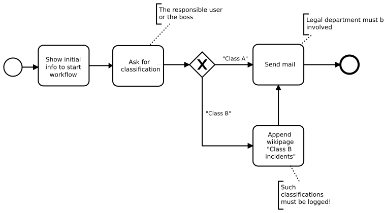 File:Workflows-tutorial-diagram.svg
