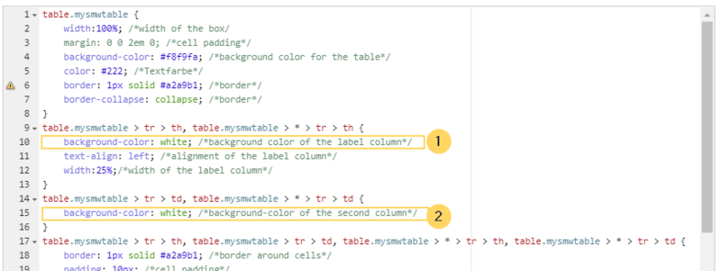 File:Manual:Vorlage-Stil-css-white-EN.png