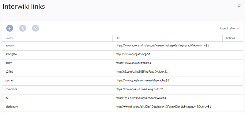File:Manual:interwikilink manager.png