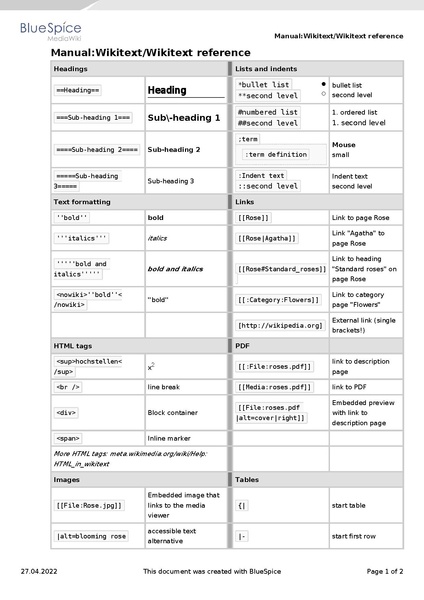 File:Manual:Manual Wikitext Wikitext reference.pdf