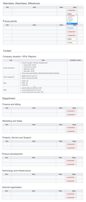 Template for management meeting minutes