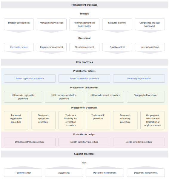 File:HW-process map style1.png