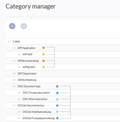 Multilingual category tree