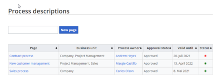 Screenshot of the IMS Process description template