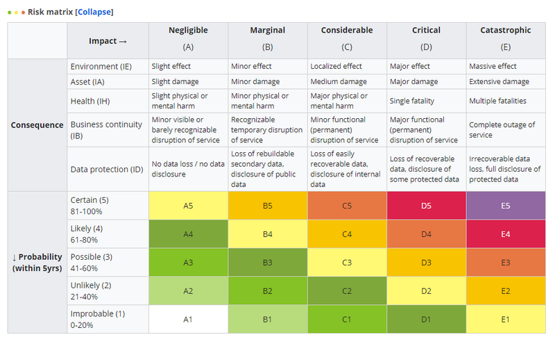 File:RM-riskmatrix.png