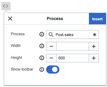 selected process "Post-sales" in the inspector dialog