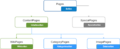 Thumbnail for version as of 09:39, 27 April 2022