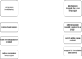 Thumbnail for version as of 17:44, 13 May 2022