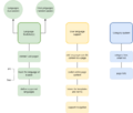 Thumbnail for version as of 17:52, 16 May 2022