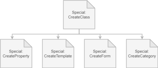 Erweiterung-Page Forms-12190872.drawio.png