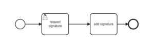 WfE BPMN signature.png