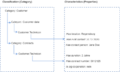 Thumbnail for version as of 14:26, 20 December 2021