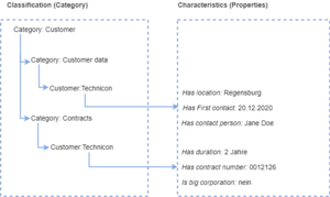 Semantic MediaWiki-Nomenklatur-86700495.drawio.png