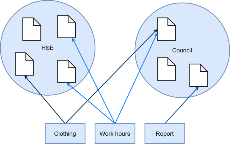 File:ContentRelations.drawio.png