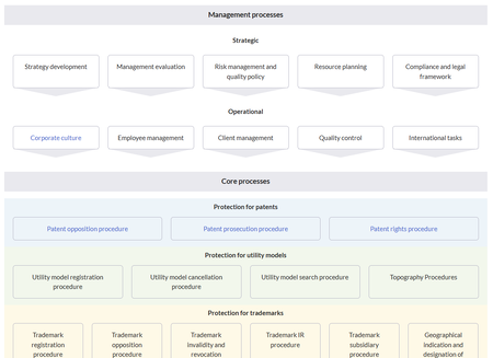 Text-based process map