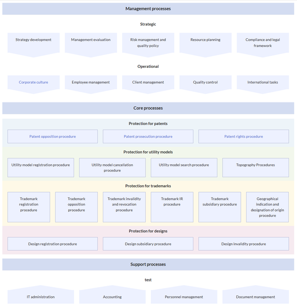 File:HW-process map style2.png