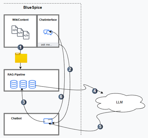 Diagram of necessary components