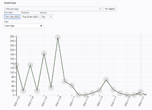 aggstats visits per page.png