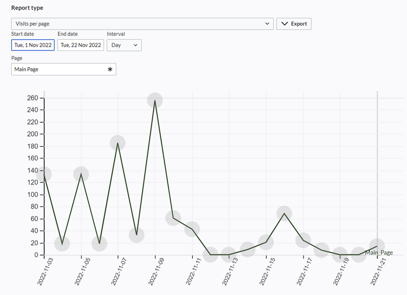 File:aggstats visits per page.png