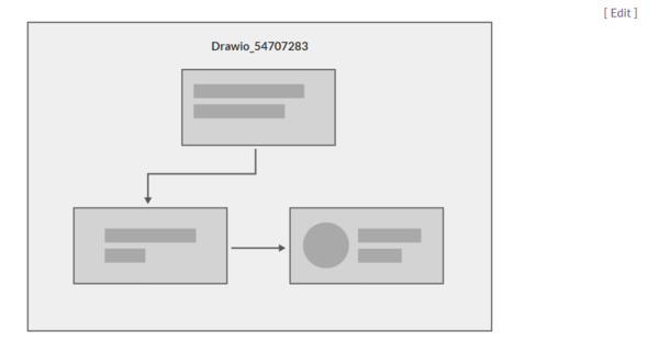Drawio placeholder and [Edit] link