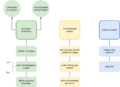 Thumbnail for version as of 12:39, 17 May 2022