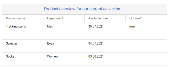 Output of the grid data for parameter productdata