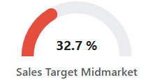 File:Extension KPI Visuals - gauge.png