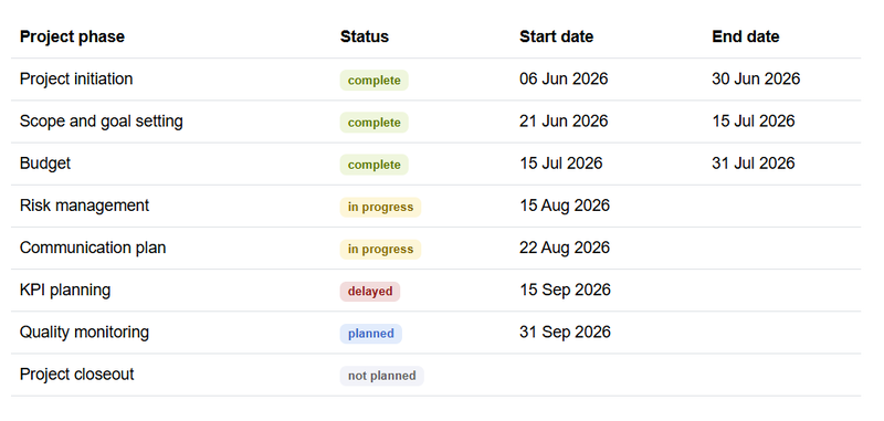 File:Content Droplet StatusBadge.png