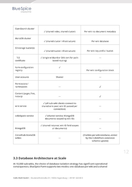 File:Whitepaper BlueSpice at Enterprise Scale EN.pdf