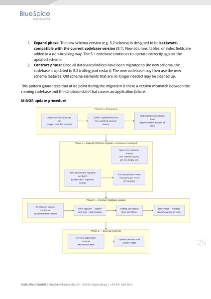 File:Whitepaper BlueSpice at Enterprise Scale EN.pdf